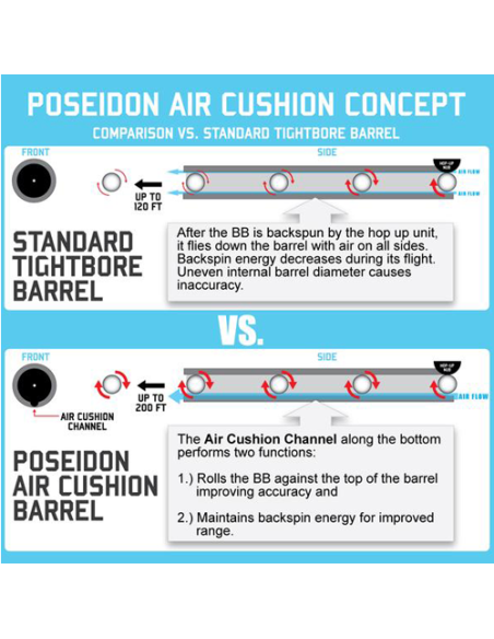 CANON PRECISION VSR / GBB 6.05 470MM POSEIDON